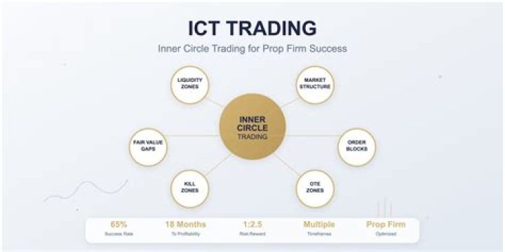 Does ICT pay well?