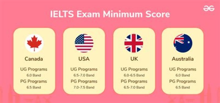 Does METU require ielts?