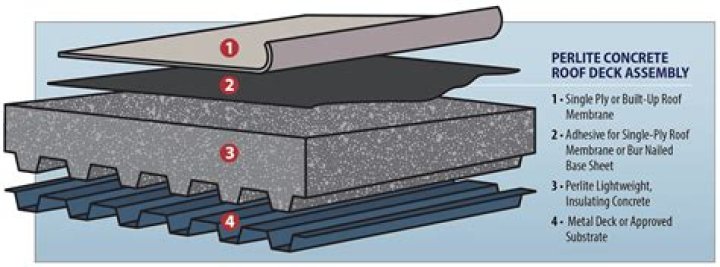 Does perlite weaken concrete?