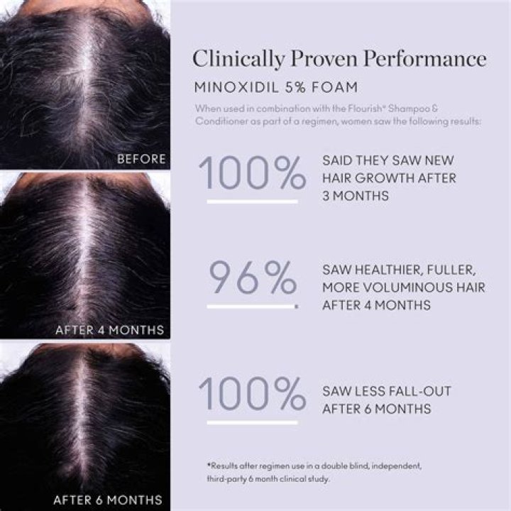 Does pure Brazilian cause hair loss?
