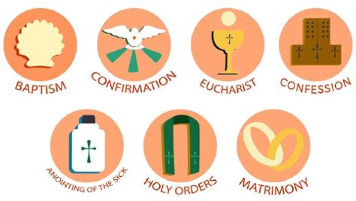 Does the Anglican Church have valid sacraments?
