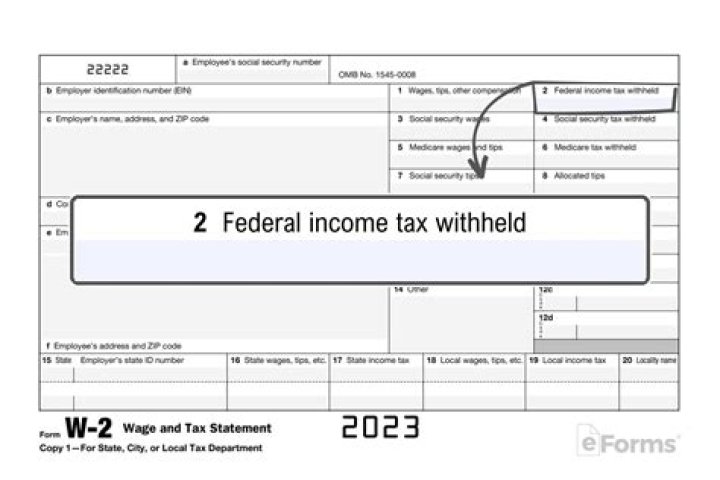 Does the IRS send w2 for unemployment?