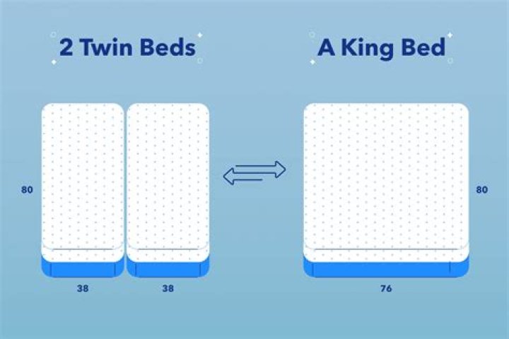 Does two twin beds make a queen