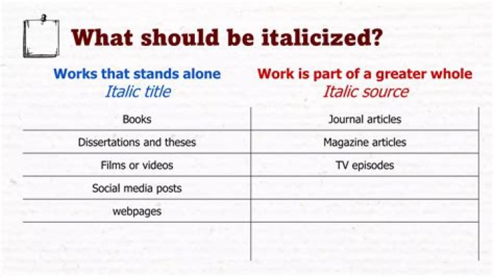 Does Wikipedia need to be italicized?