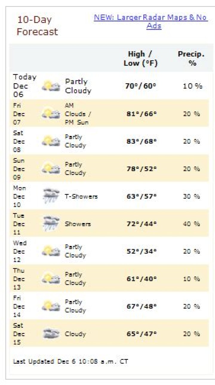 How accurate is a 10 day forecast?