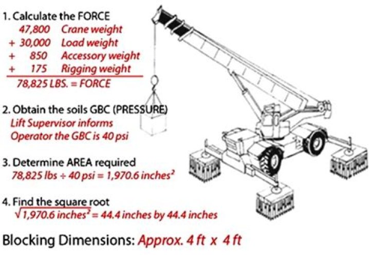 How are outrigger loads calculated for cranes?