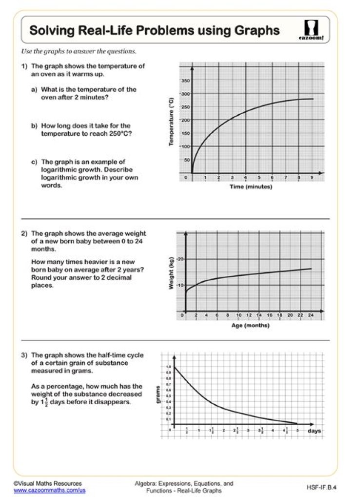 How are polar graphs used in real life?