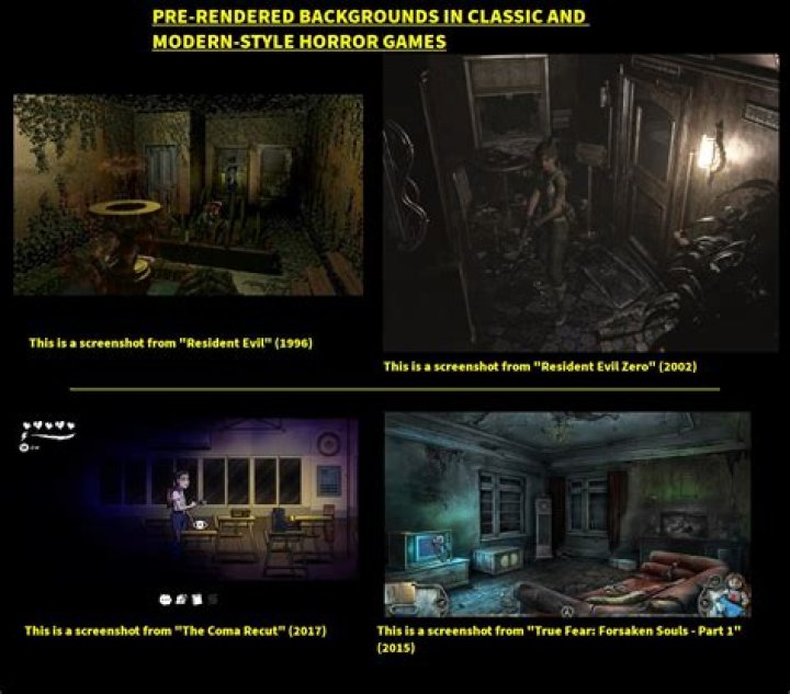 How are pre-rendered backgrounds made?