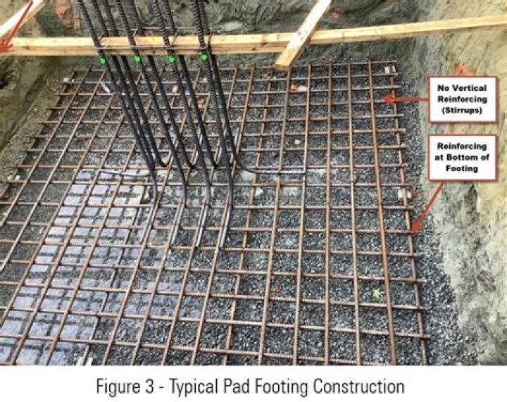 How are reinforcement pads calculated?