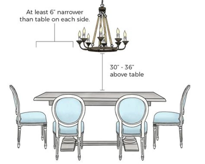 How big should a table pedestal be?