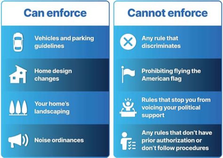 How can Hoa enforce rules