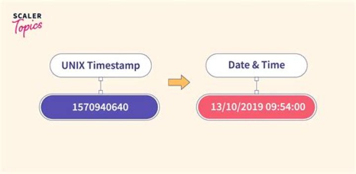 How can I change Unix timestamp to date in PHP?