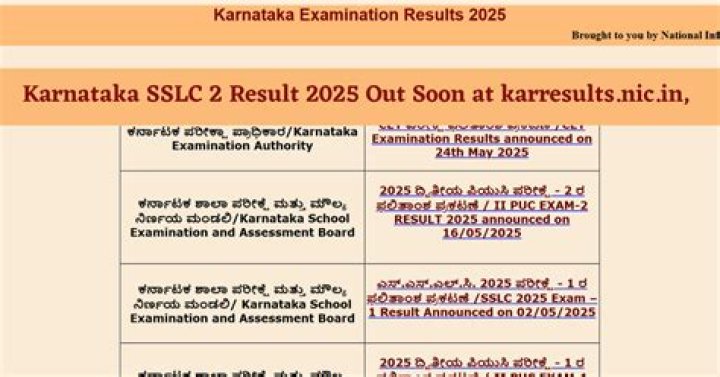How can I check my SSLC Result 2015 Kerala?