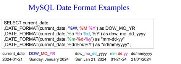 How can I compare current date and date in MySQL?