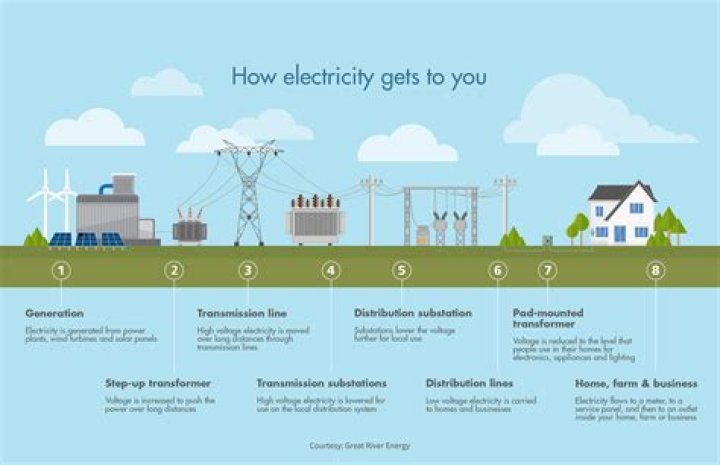 How can I get electricity to my cabin?