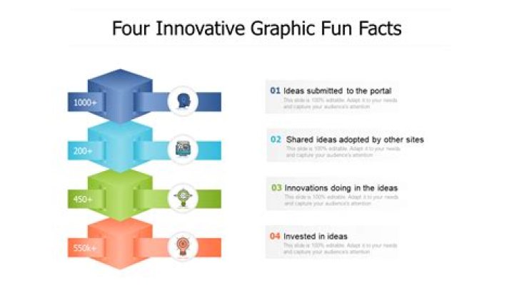 How can I have fun in Cincinnati?