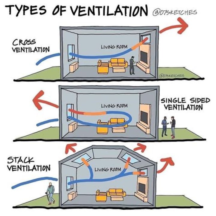 How can I improve my basement ventilation