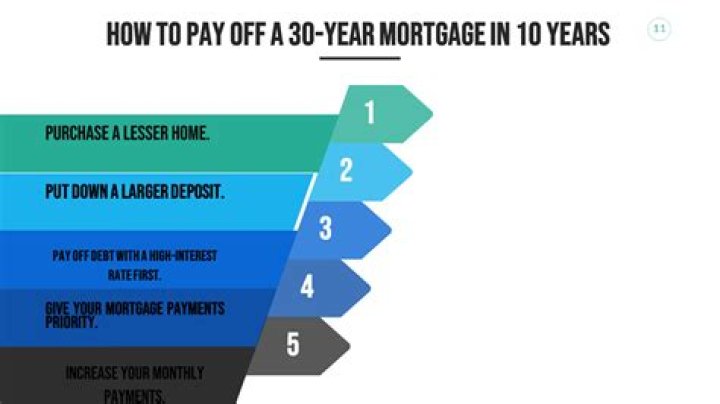 How can I pay off my mortgage in 10 years?