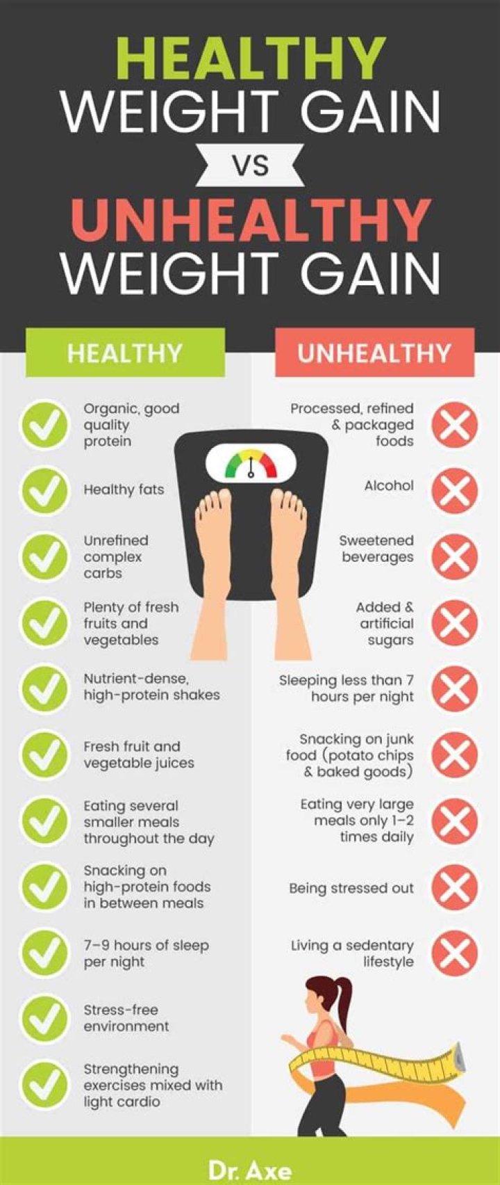 How can I stop gaining weight on Zoloft?
