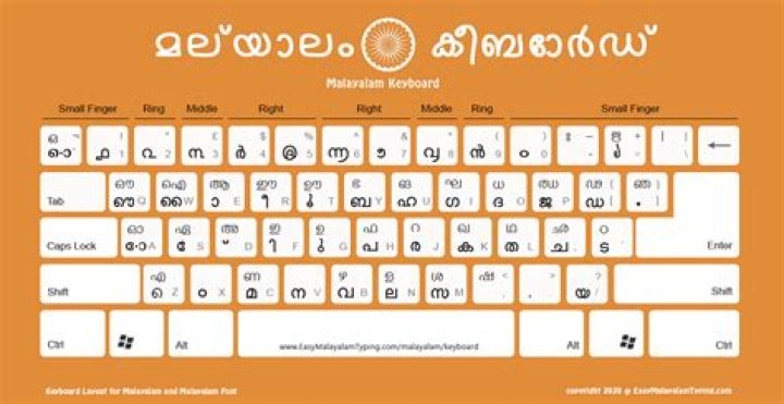 How can I type Malayalam on my English keyboard?