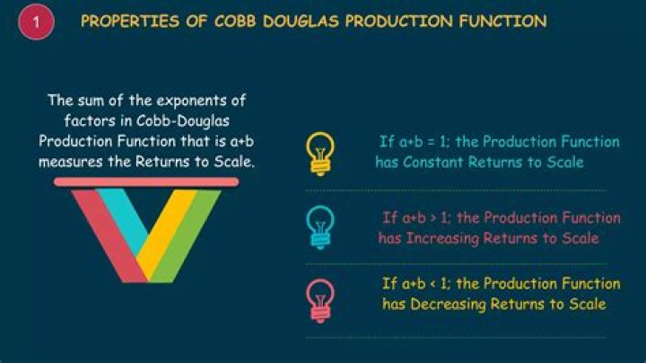 How can we estimate returns to scale in a Cobb-Douglas production function?