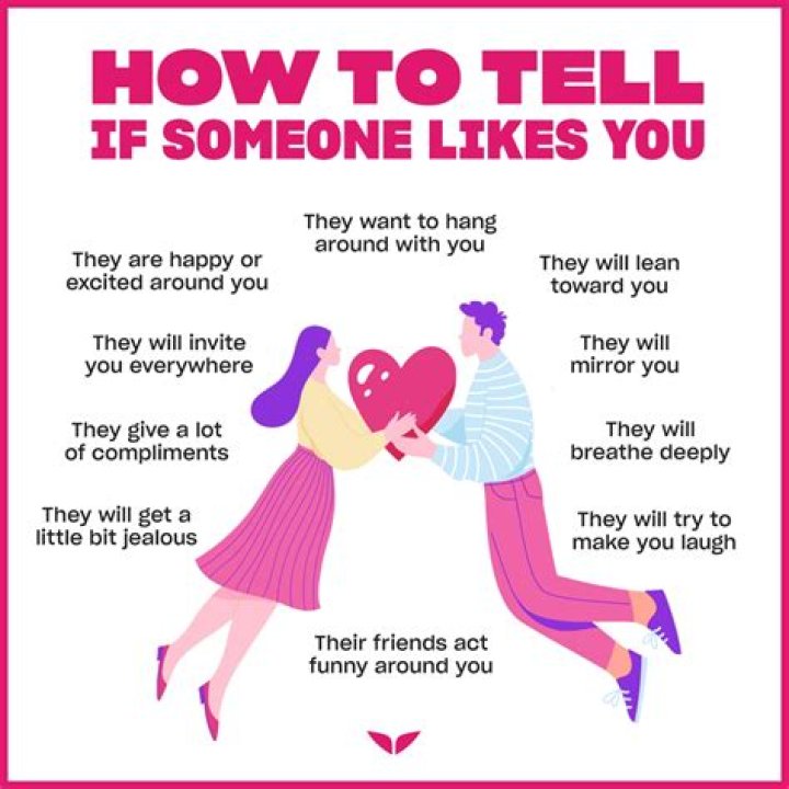 How can you tell when someone was last online on Facebook?