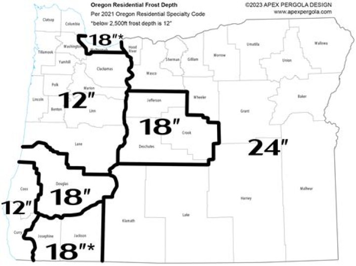 How deep is the frost line in North Dakota