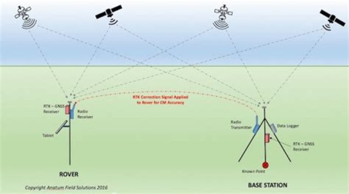 How DGPS stations can transmit the corrections?