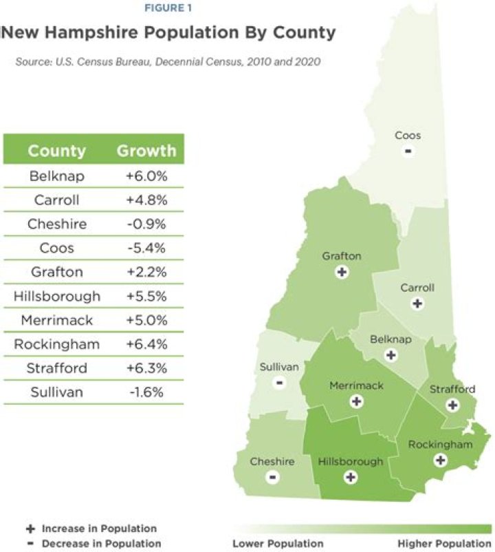 How did Coos County NH get its name?