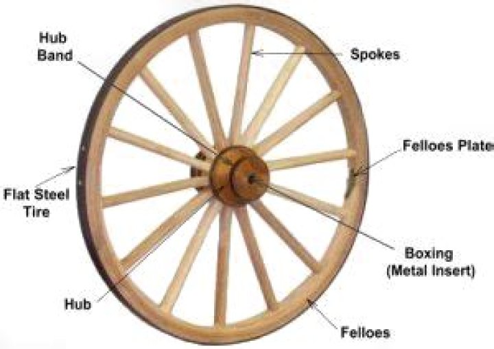 How did wagon wheels work
