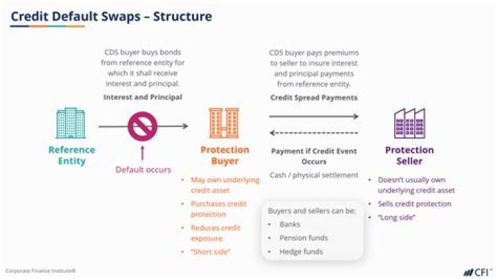 How do credit default swaps make money