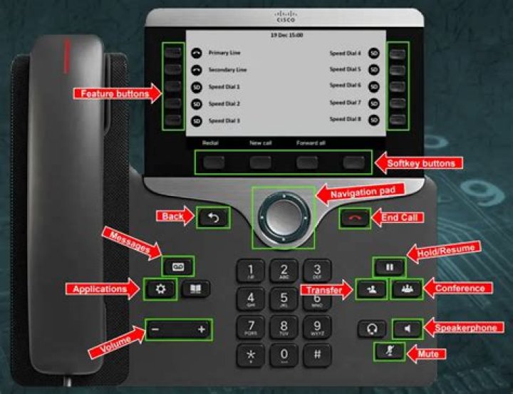 How do I connect my headset to my Cisco IP Phone?