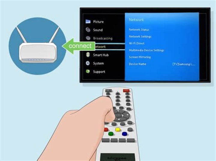 How do I connect my PS3 remote to my TV?
