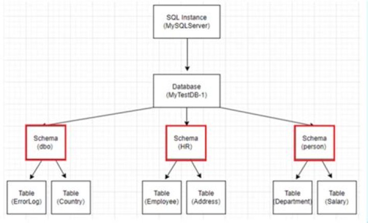 How do I create a database in SQLyog community