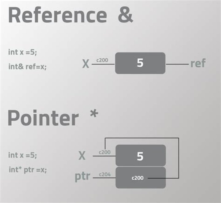 How do I dereference an array reference in Perl?