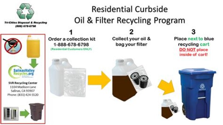 How do I dispose of my old bathtub