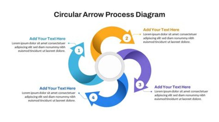 How do I draw a circle of arrows in PowerPoint?