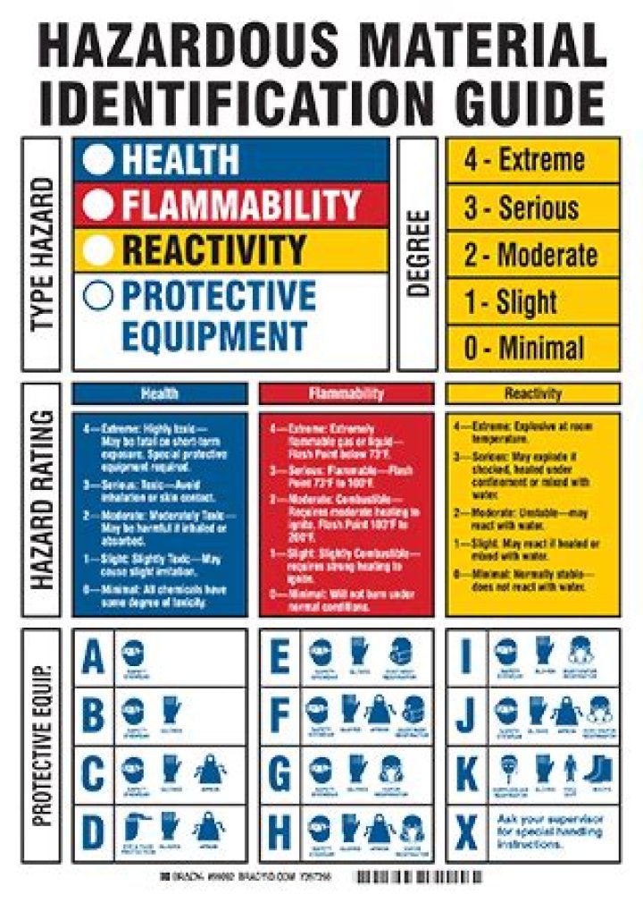 How do I fill out HMIS label
