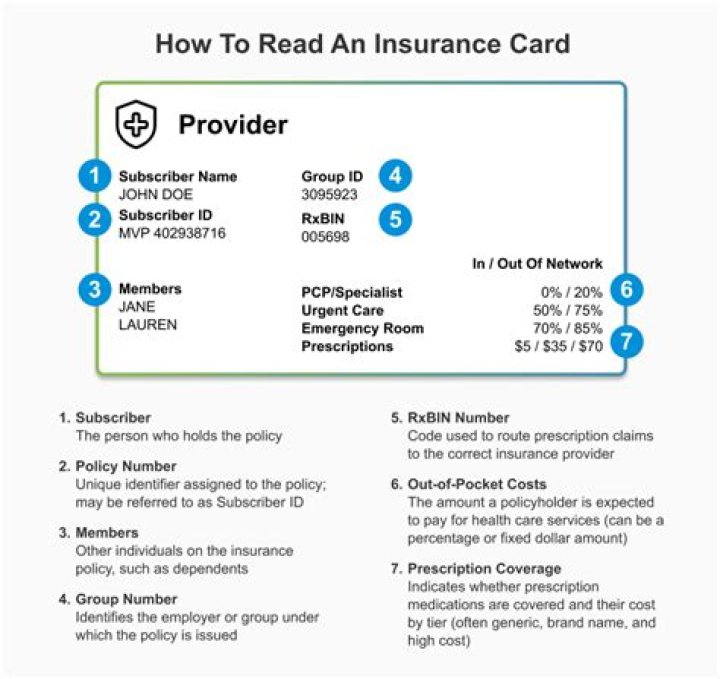 How do I find out my car insurance details?