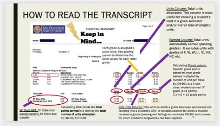 How do I get my transcripts from Columbus State?