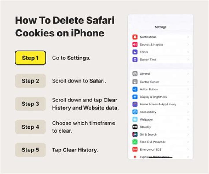How do I get rid of cookies on my iPhone?
