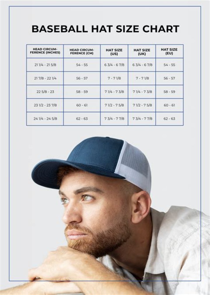 How do I know my cap size?