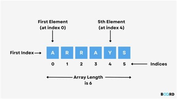 How do I loop through an array in Perl?