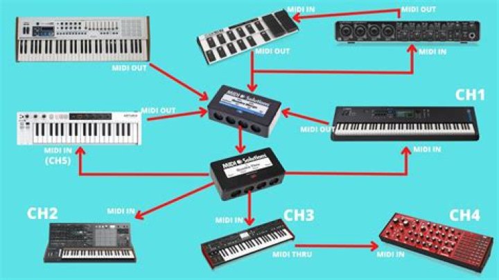 How do I merge MIDI channels?