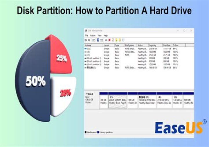 How do I partition in CMD?