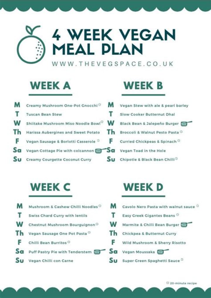 How do I plan my weekly menu?
