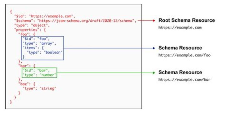 How do I return a JSON response in Web API?