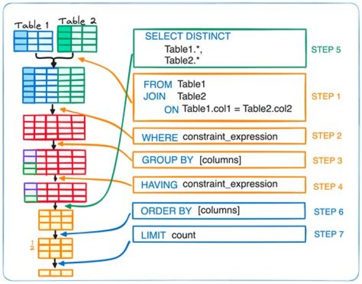How do I run an SQL file in Isql?
