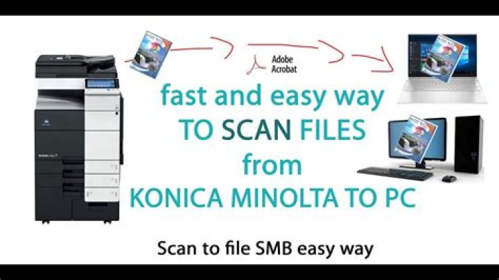 How do I scan a folder into Konica Minolta?