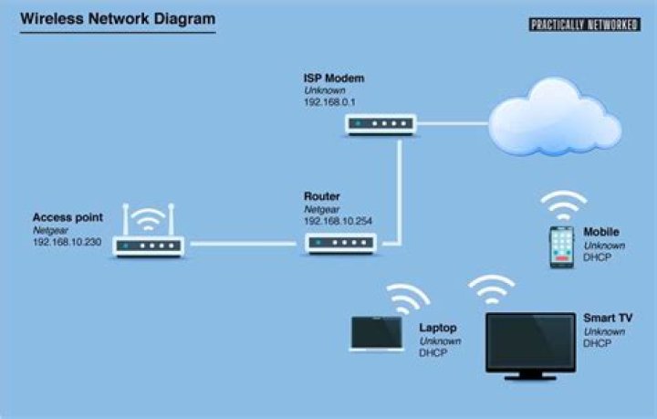 How do I setup a wireless USB card?
